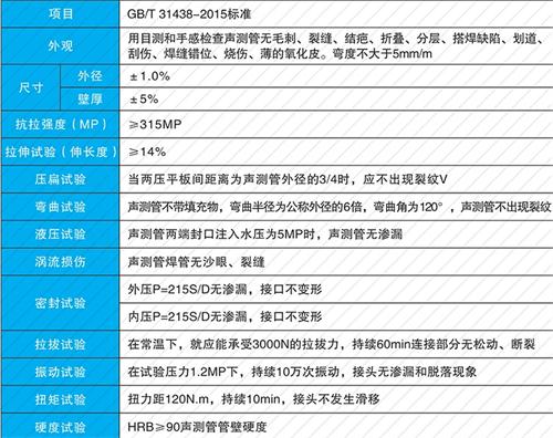 廊坊钳压式声测管性能特点